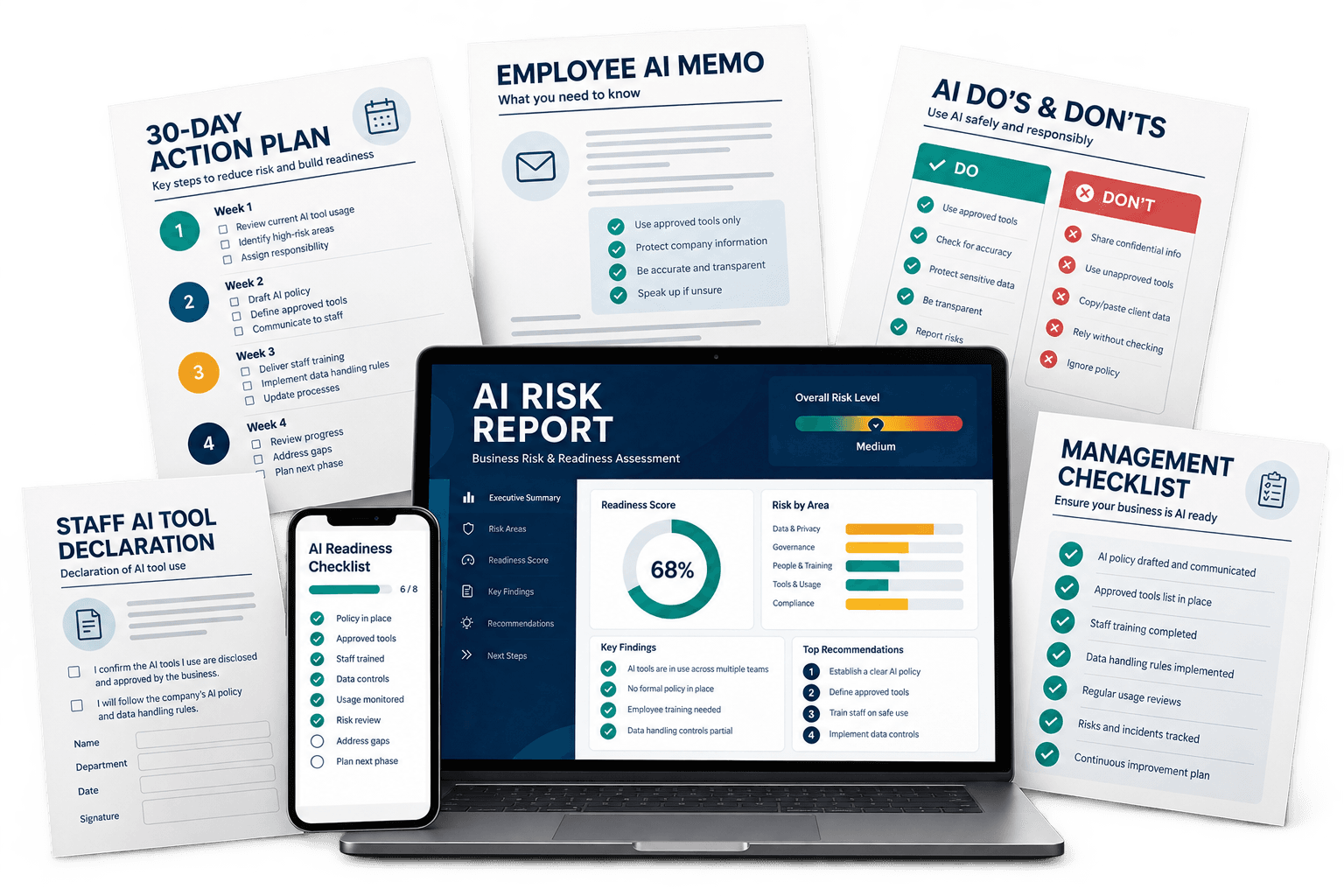 AI Risk Report, 30-Day Action Plan, employee memo and practical AI control tools